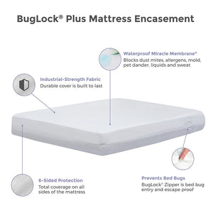 Bed BugLock Plus Mattress Cover - Bed Bug SOS