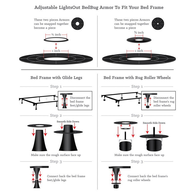 LightsOut Bed Bug Armour - Bed Bug SOS